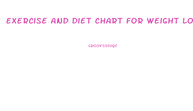 Exercise And Diet Chart For Weight Loss