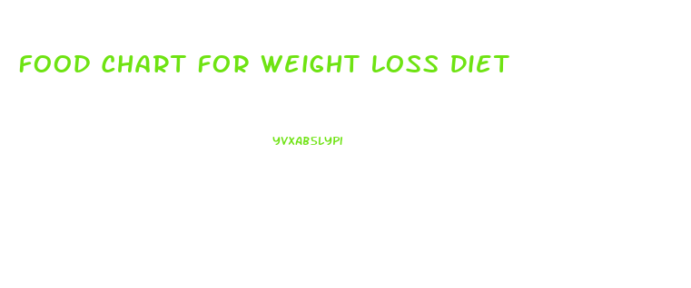 Food Chart For Weight Loss Diet