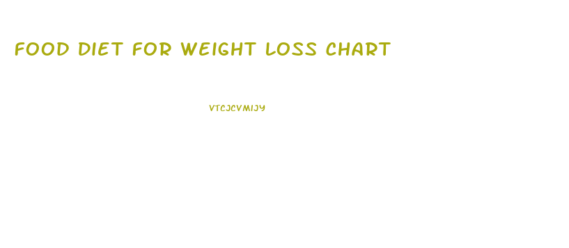 Food Diet For Weight Loss Chart