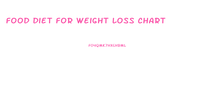 Food Diet For Weight Loss Chart