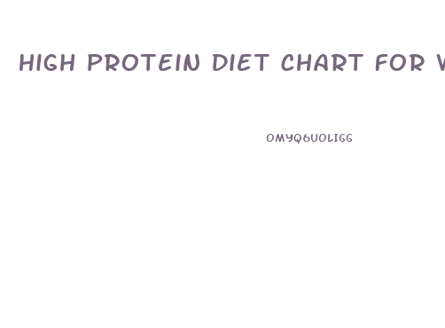 High Protein Diet Chart For Weight Loss