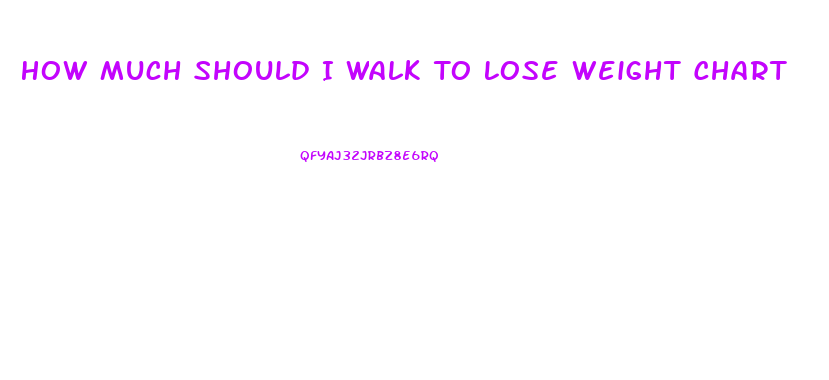 How Much Should I Walk To Lose Weight Chart