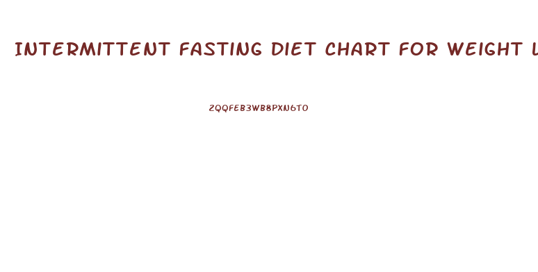 Intermittent Fasting Diet Chart For Weight Loss