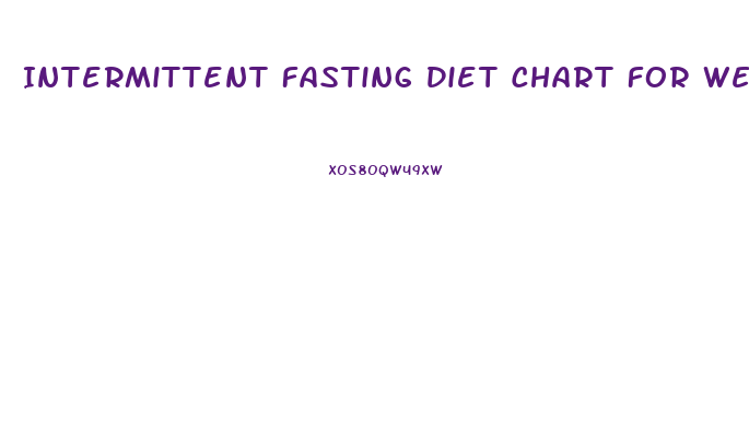 Intermittent Fasting Diet Chart For Weight Loss Vegetarian