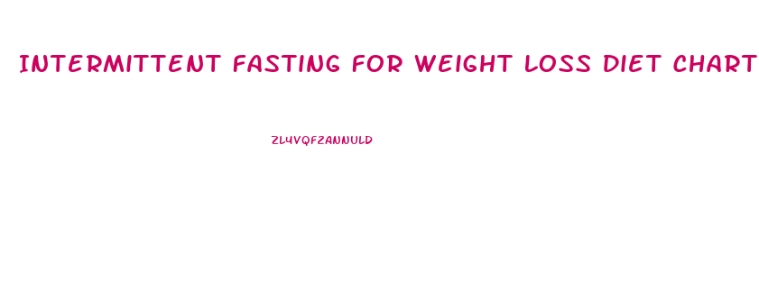 Intermittent Fasting For Weight Loss Diet Chart