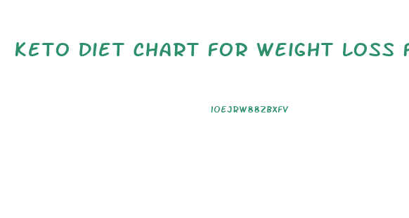 Keto Diet Chart For Weight Loss For Female
