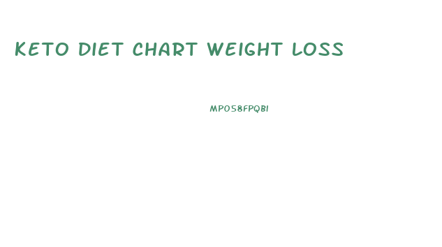 Keto Diet Chart Weight Loss