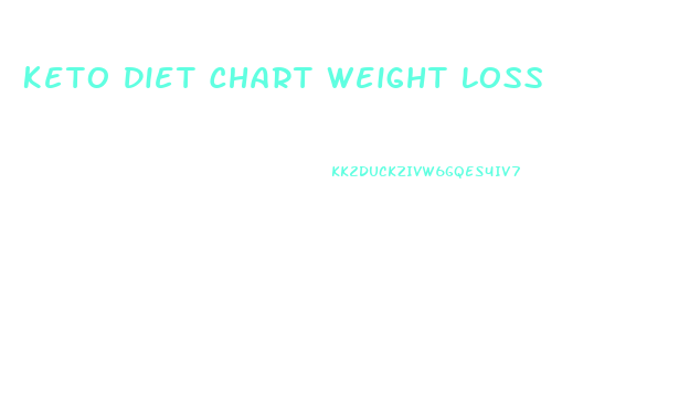 Keto Diet Chart Weight Loss
