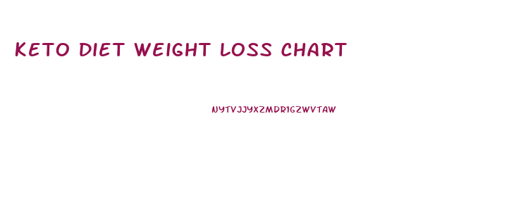 Keto Diet Weight Loss Chart