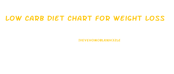 Low Carb Diet Chart For Weight Loss