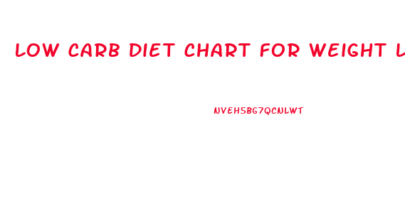 Low Carb Diet Chart For Weight Loss India