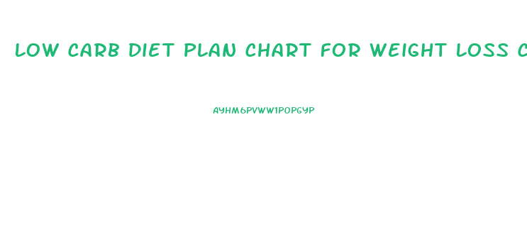 Low Carb Diet Plan Chart For Weight Loss Chart