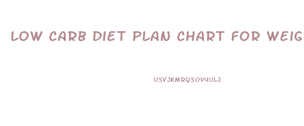Low Carb Diet Plan Chart For Weight Loss Chart