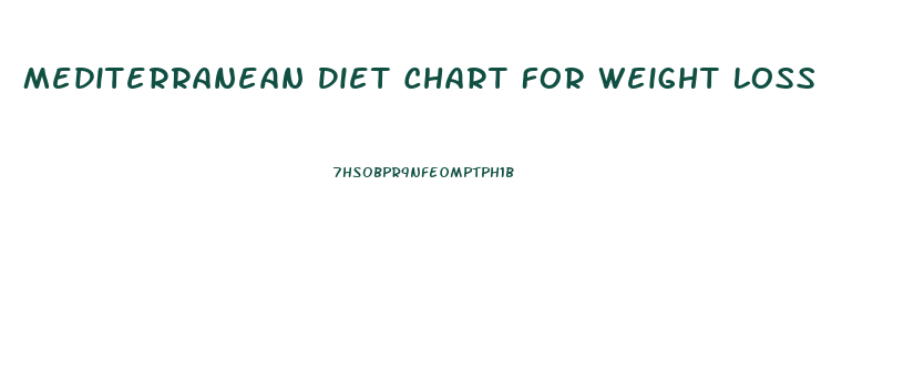 Mediterranean Diet Chart For Weight Loss