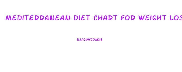 Mediterranean Diet Chart For Weight Loss