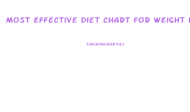 Most Effective Diet Chart For Weight Loss