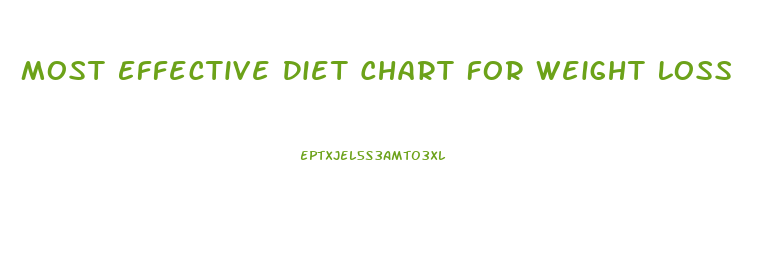 Most Effective Diet Chart For Weight Loss