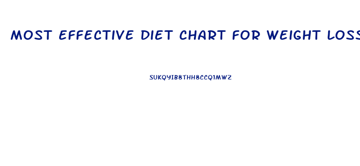 Most Effective Diet Chart For Weight Loss