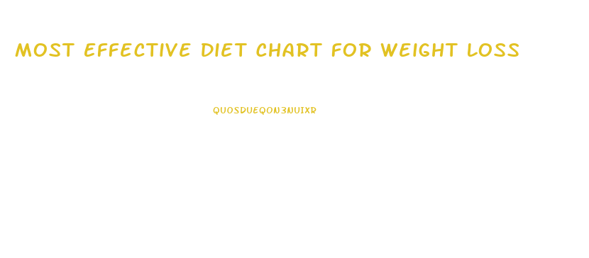 Most Effective Diet Chart For Weight Loss