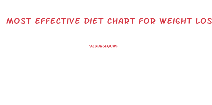 Most Effective Diet Chart For Weight Loss