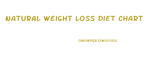 Natural Weight Loss Diet Chart