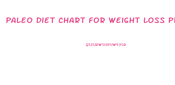 Paleo Diet Chart For Weight Loss Pdf