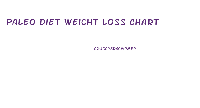 Paleo Diet Weight Loss Chart