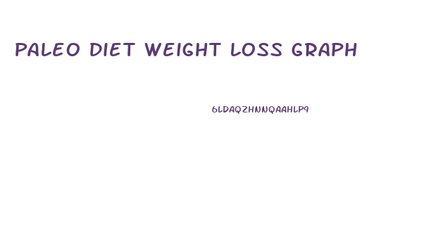 Paleo Diet Weight Loss Graph