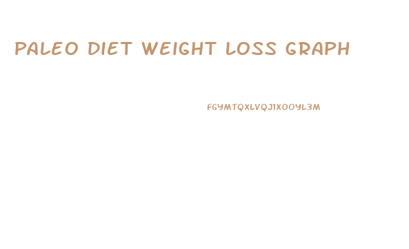 Paleo Diet Weight Loss Graph