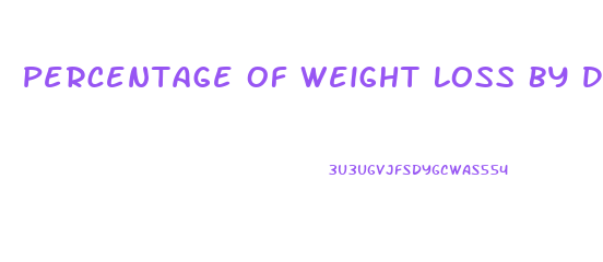 Percentage Of Weight Loss By Dietvs Exercise