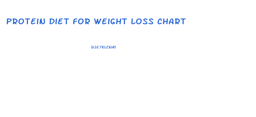 Protein Diet For Weight Loss Chart