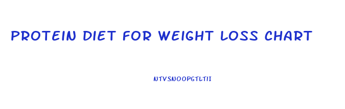 Protein Diet For Weight Loss Chart