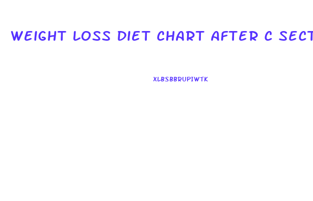 Weight Loss Diet Chart After C Section