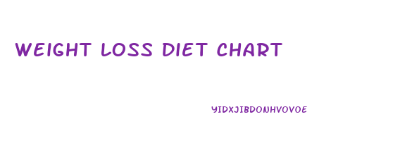 Weight Loss Diet Chart