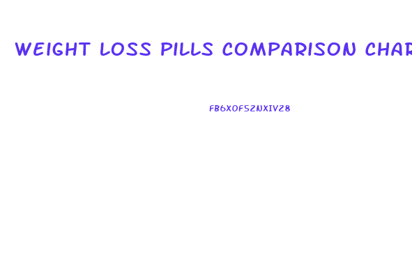 Weight Loss Pills Comparison Chart