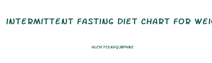 intermittent fasting diet chart for weight loss