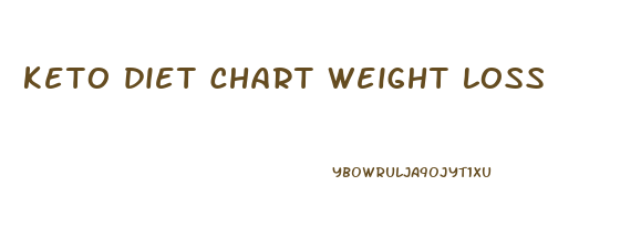 keto diet chart weight loss