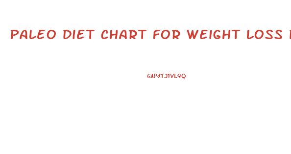paleo diet chart for weight loss pdf