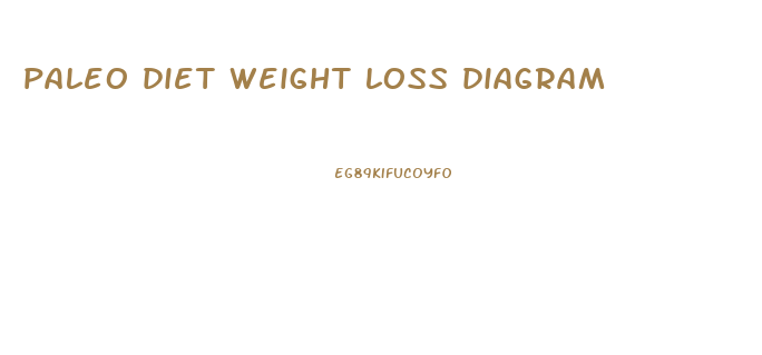 paleo diet weight loss diagram
