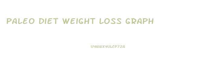 paleo diet weight loss graph