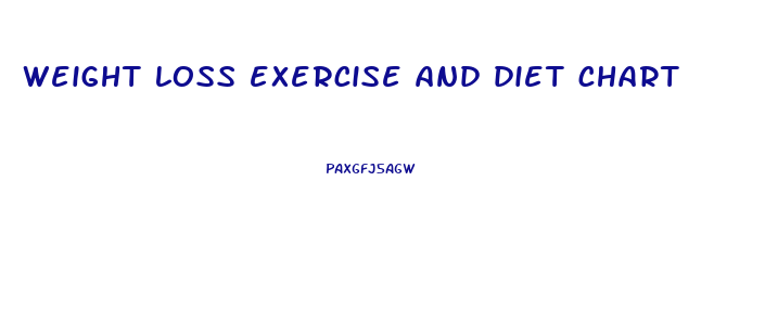 weight loss exercise and diet chart