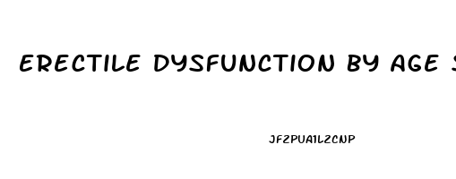 Erectile Dysfunction By Age Statistics